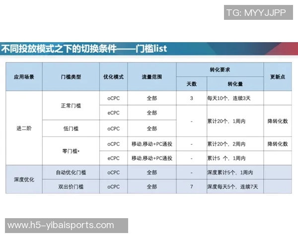深入解析5人制足球规则及其对比赛策略的影响与应用 深入解析5人制足球规则及其对比赛策略的影响与应用
